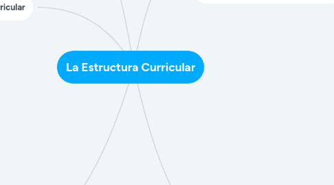 Mind Map: La Estructura Curricular