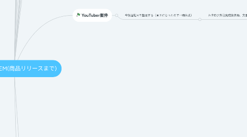 Mind Map: いきなりOEM(商品リリースまで)