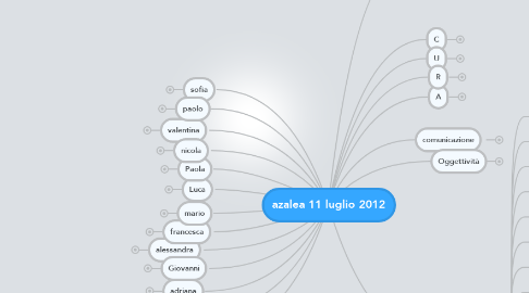 Mind Map: azalea 11 luglio 2012