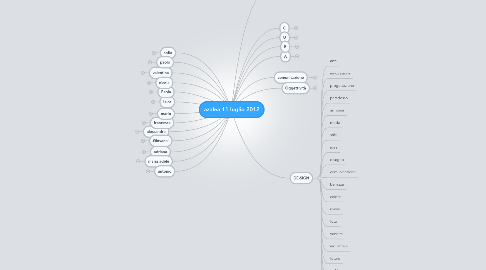 Mind Map: azalea 11 luglio 2012