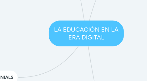 Mind Map: LA EDUCACIÓN EN LA ERA DIGITAL