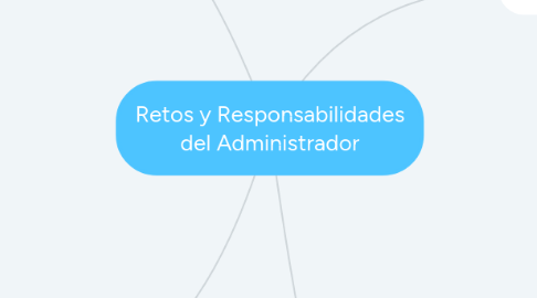 Mind Map: Retos y Responsabilidades del Administrador