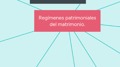 Mind Map: Regímenes patrimoniales del matrimonio.