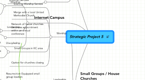 Mind Map: Strategic Project 5