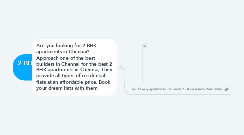 Mind Map: 2 BHK apartments in Chennai