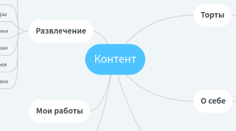 Mind Map: Контент