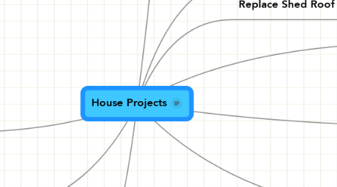 Mind Map: House Projects