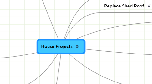 Mind Map: House Projects