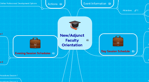 Mind Map: New/Adjunct Faculty Orientation