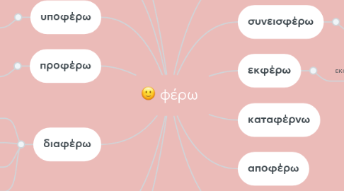 Mind Map: φέρω