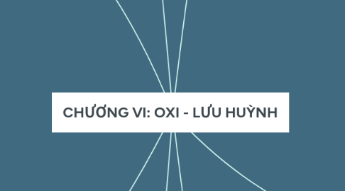 Mind Map: CHƯƠNG Vl: OXI - LƯU HUỲNH