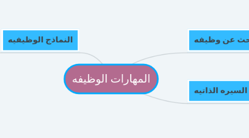 Mind Map: المهارات الوظيفه