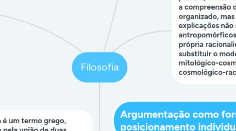 Mind Map: Filosofia