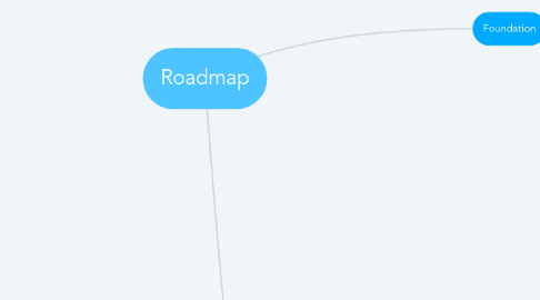 Mind Map: Roadmap