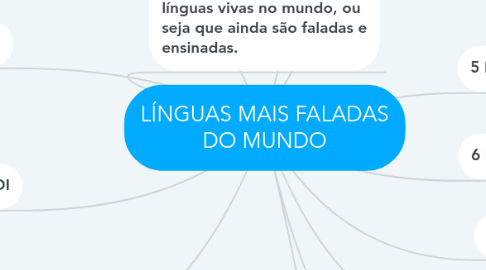 Mind Map: LÍNGUAS MAIS FALADAS DO MUNDO