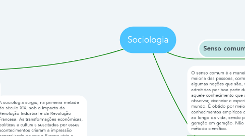 Mind Map: Sociologia