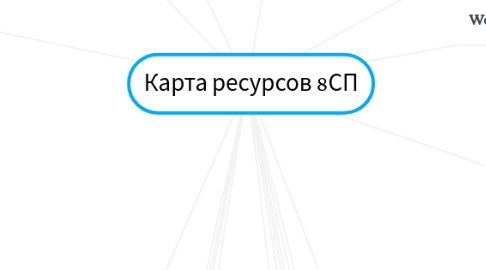 Mind Map: Карта ресурсов 8СП