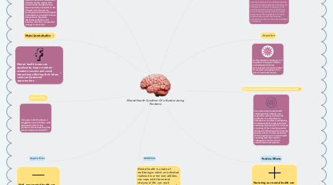Mind Map: Mental Health Condition Of a Student during Pandemic