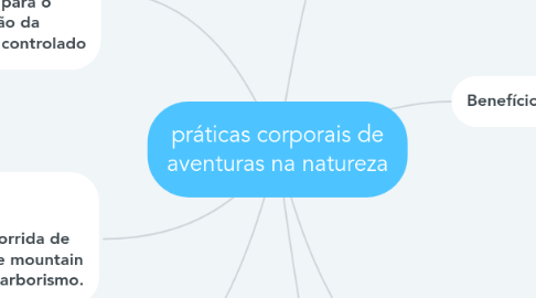 Mind Map: práticas corporais de aventuras na natureza