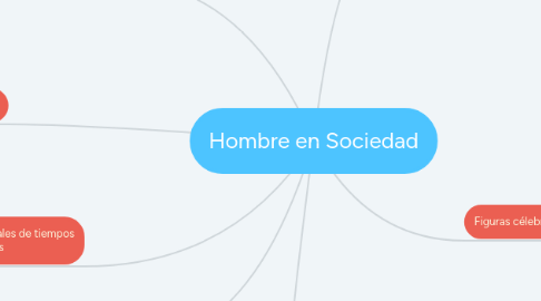 Mind Map: Hombre en Sociedad
