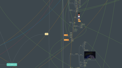 Mind Map: loopcraft@Minecraft