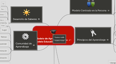 Mind Map: Modelo de Aprendizaje - Modelo Educativo del SUV