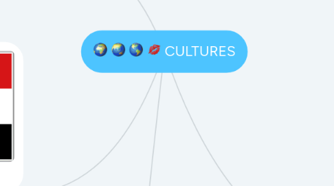 Mind Map: CULTURES