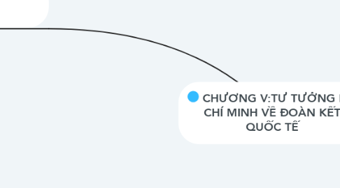 Mind Map: CHƯƠNG V:TƯ TƯỞNG HỒ CHÍ MINH VỀ ĐOÀN KẾT QUỐC TẾ