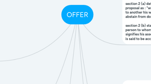 Mind Map: OFFER