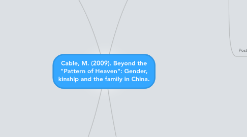 Mind Map: Cable, M. (2009). Beyond the "Pattern of Heaven": Gender, kinship and the family in China.