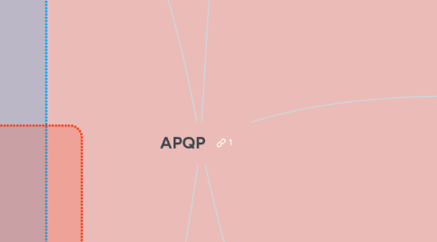 Mind Map: APQP