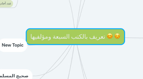 Mind Map: تعريف بالكتب السبعة ومؤلفيها