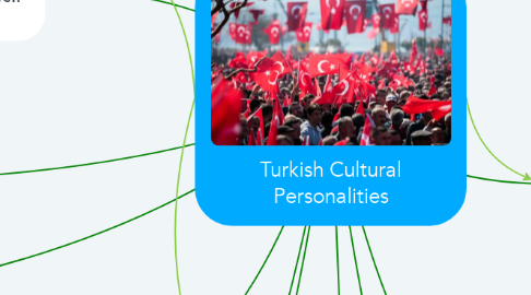 Mind Map: Turkish Cultural Personalities