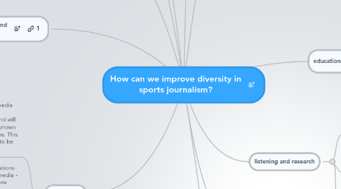 Mind Map: How can we improve diversity in sports journalism?