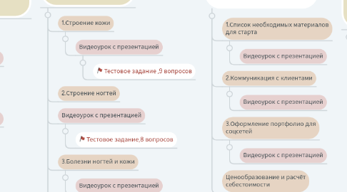 Mind Map: Базовый онлайн-курс «Мастер под ключ»