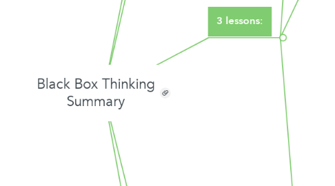 Mind Map: Black Box Thinking Summary