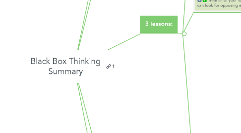 Mind Map: Black Box Thinking Summary