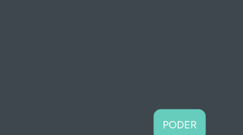 Mind Map: PODER