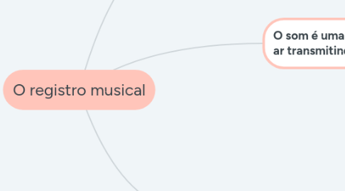 Mind Map: O registro musical