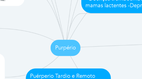 Mind Map: Purpério