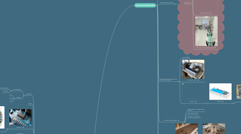 Mind Map: Surface Dynamics Projects