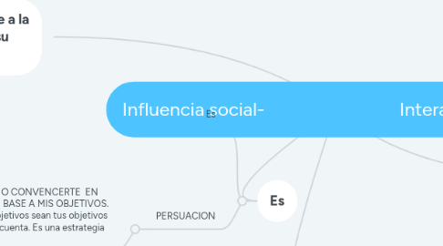 Mind Map: Influencia social-                             Interacción Social