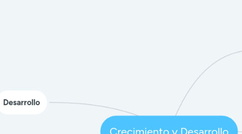 Mind Map: Crecimiento y Desarrollo