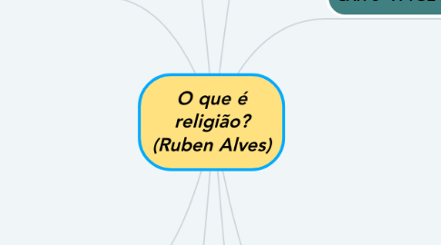 Mind Map: O que é religião? (Ruben Alves)