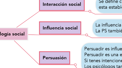 Mind Map: Psicología social