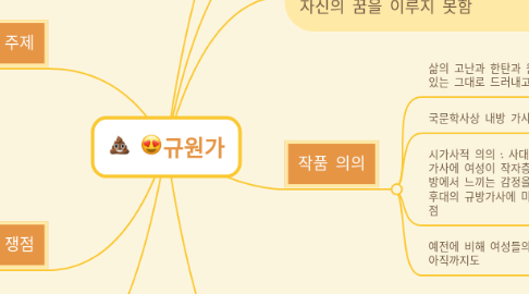 Mind Map: ๐๊ท์๊ฐ