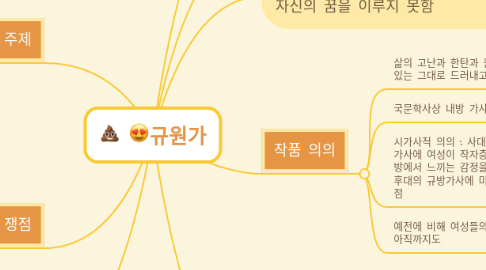 Mind Map: 😍규원가