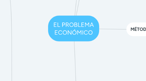 Mind Map: EL PROBLEMA ECONÓMICO