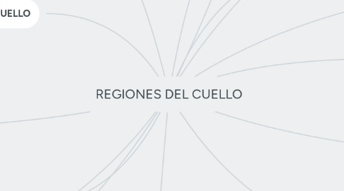 Mind Map: REGIONES DEL CUELLO