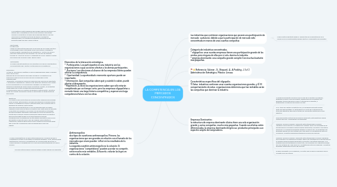 Mind Map: LA COMPETENCIA EN LOS MERCADOS CONCENTRADOS